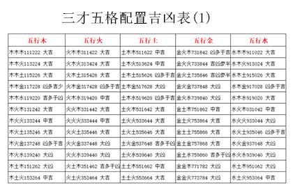 三才配置 凶|三才五格配置吉凶表